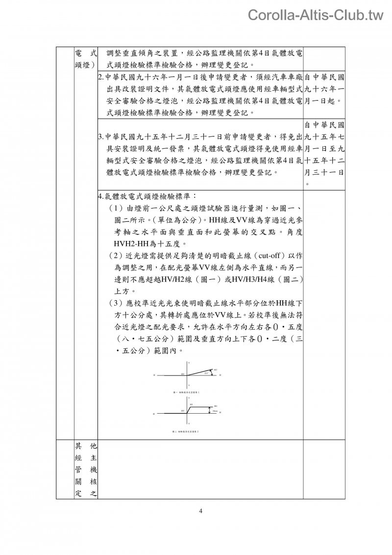 附件十五汽車設備規格變更規定-page-004.jpg