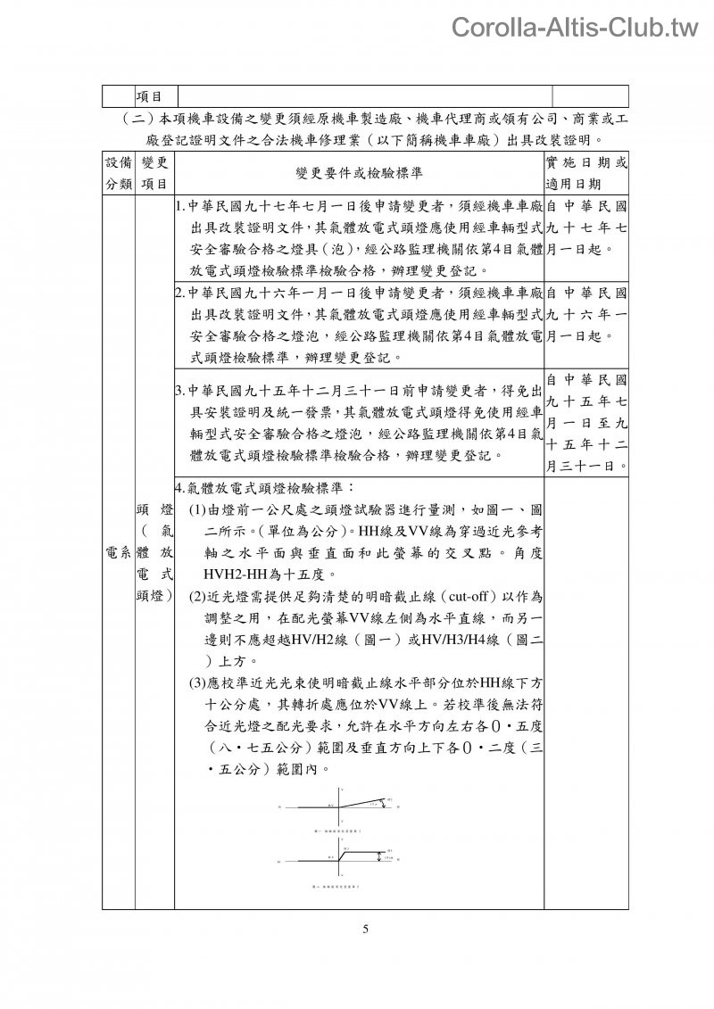 附件十五汽車設備規格變更規定-page-005.jpg