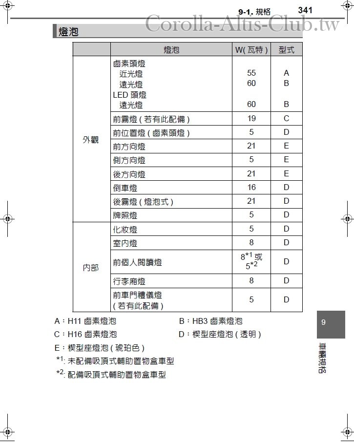 請愛用車主手冊