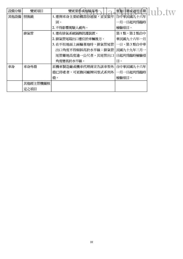 附件十五-汽車設備規格變更規定 (1)10.jpg